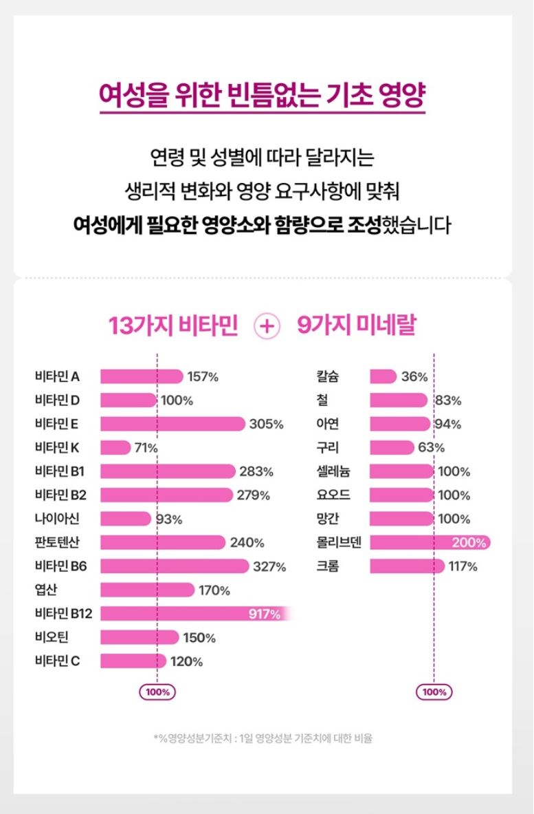 [Centrum] Women's Daily Capsule Pack with Smooth Soft-Gel Texture – 14 Packs + Tin Case