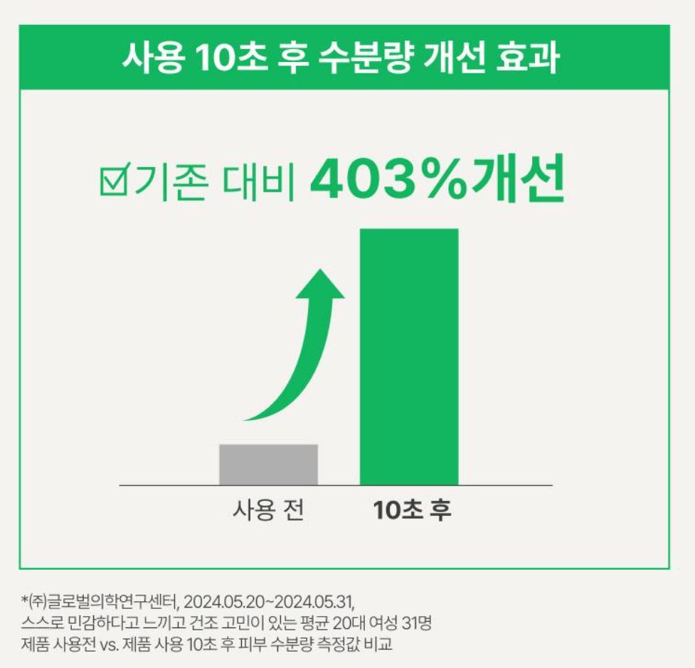 [Innisfree] Green Tea Seed Hyaluronic Cream – Lightweight Hydrating Glow Finish – 50ml