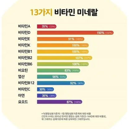 [Centrum] Kids Chewable Tablets with Smooth Banana Flavor – 60 Count