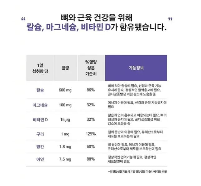 [Centrum] Mini Chewable Tablets with Smooth Compact Design – 120 Count