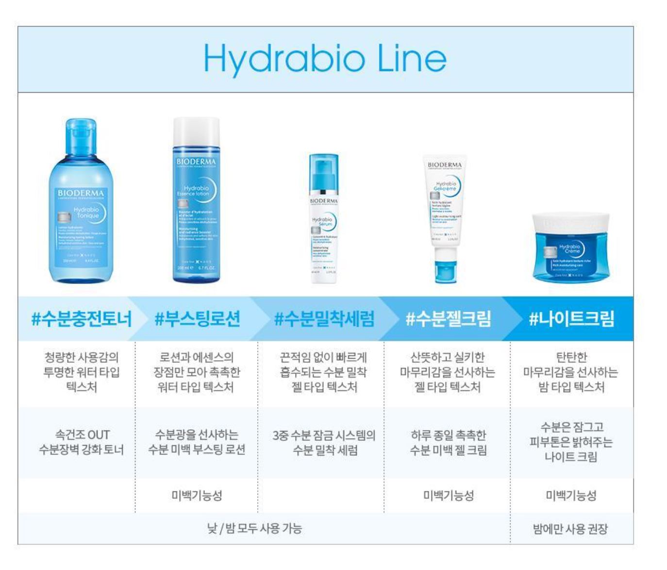 [BIODERMA] Hydrating Toner with Refreshing Water Texture – 500ml Set (+20 Pads) | GlowLab