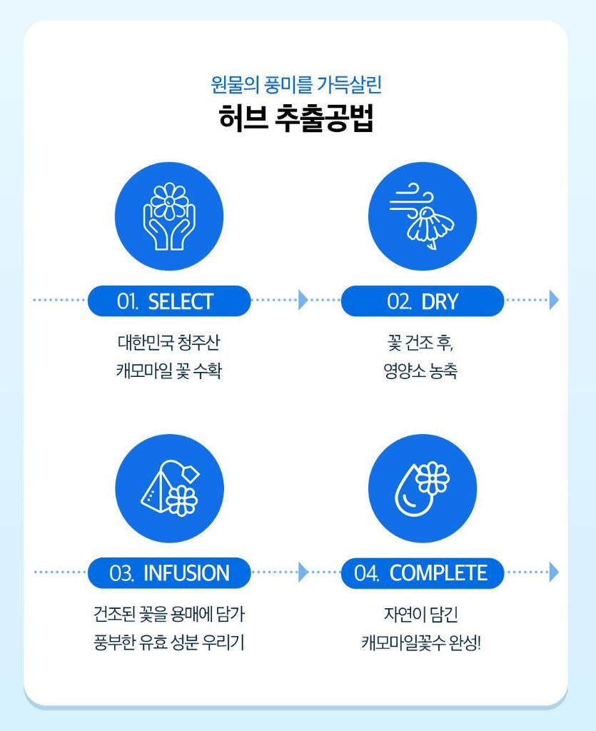 [SKINFOOD] Blue Chamomile Hyaluronic Cream Lightweight Hydrating Glow Set 100ml (70ml+30ml)