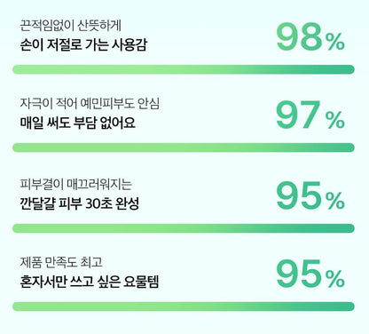 [Medicube] Exosome Cica Calming Pad Soothing Fresh Finish 100 Pads