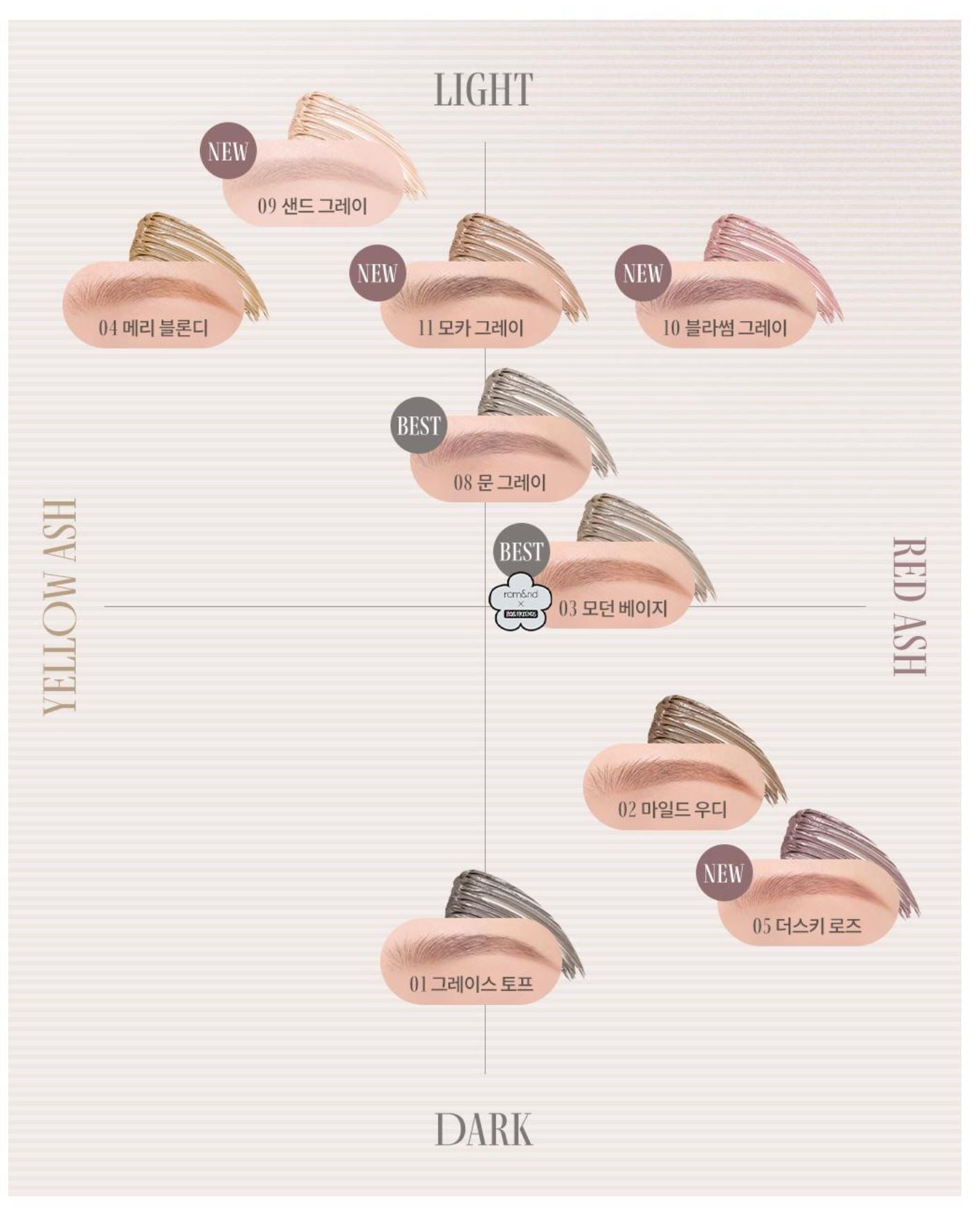 [rom&nd] Han All Brow Cara ZOAFriends Edition – Soft Natural Brow Color 9g